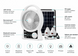 Вентилятор портативний Solar 5-в-1 6 Вт акумулятор 5500 мАч з Bluetooth, LED-підсвіткою, FM-радіо, powerbank, USB Type-C, білий 17199 фото 7