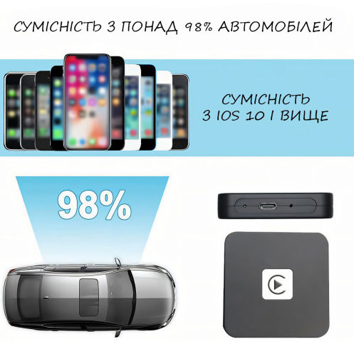 Беспроводной адаптер CarPlay, превратиющий проводное соединение Iphone/Andriod в беспроводное 09472 фото