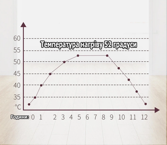 Устілки з підігрівом для ніг одноразові забезпечують тепло до 12 годин температура до 52&deg;C 09636 фото
